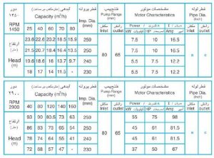 مشخصات پمپ سیرکولاتور زمینی